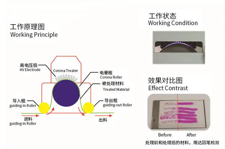 【小科普】印刷膜类为何需要电晕处理？